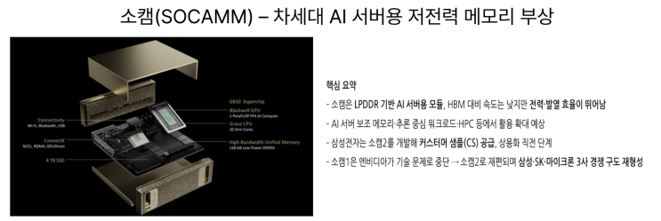  [12월23일] 소캠(SOCAMM) 개요, 대구 데이터안심구역 개소