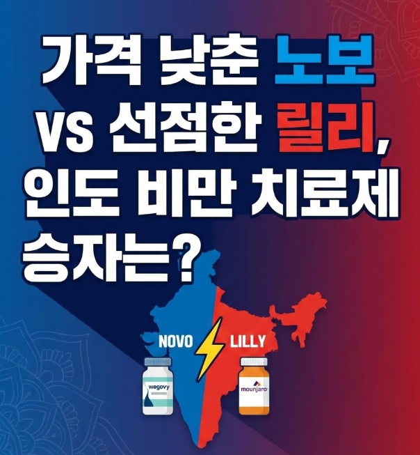  가격 낮춘 노보 vs 선점한 릴리, 인도 비만 치료제 승자는?