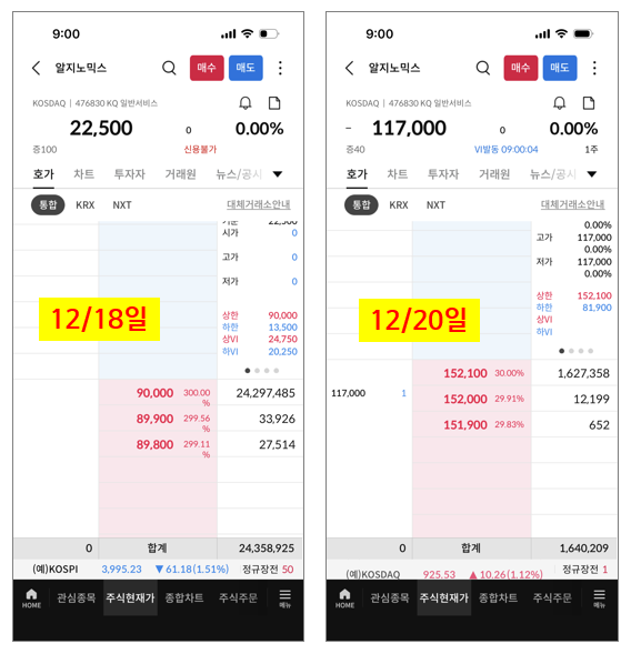  상한가 퍼레이드 알지노믹스 매도했어요 수익률은