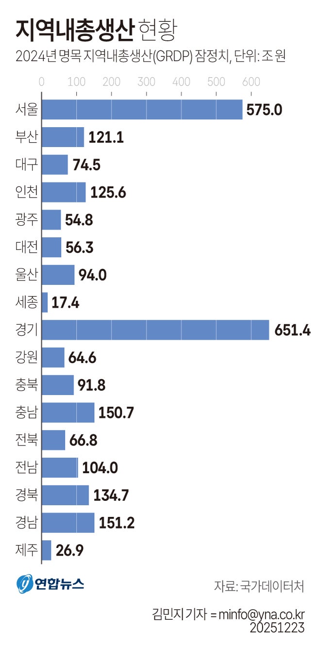 정책지식 2025.12.24. : 네이버 블로그