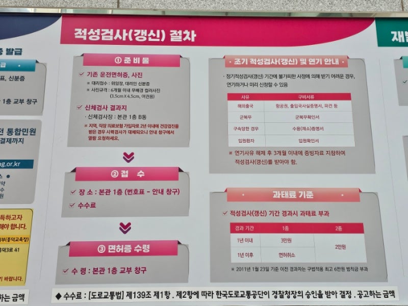 운전면허증 적성검사(갱신) 방법&소요시간&꿀팁! (용인운전면허시험장)