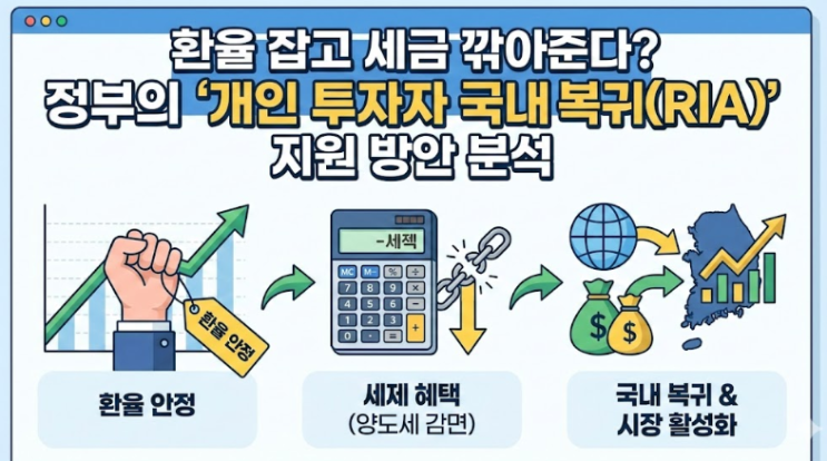  환율 잡고 세금 깎아준다? 정부의 '개인투자자 국내 복귀(RIA)' 지원 방안 분석