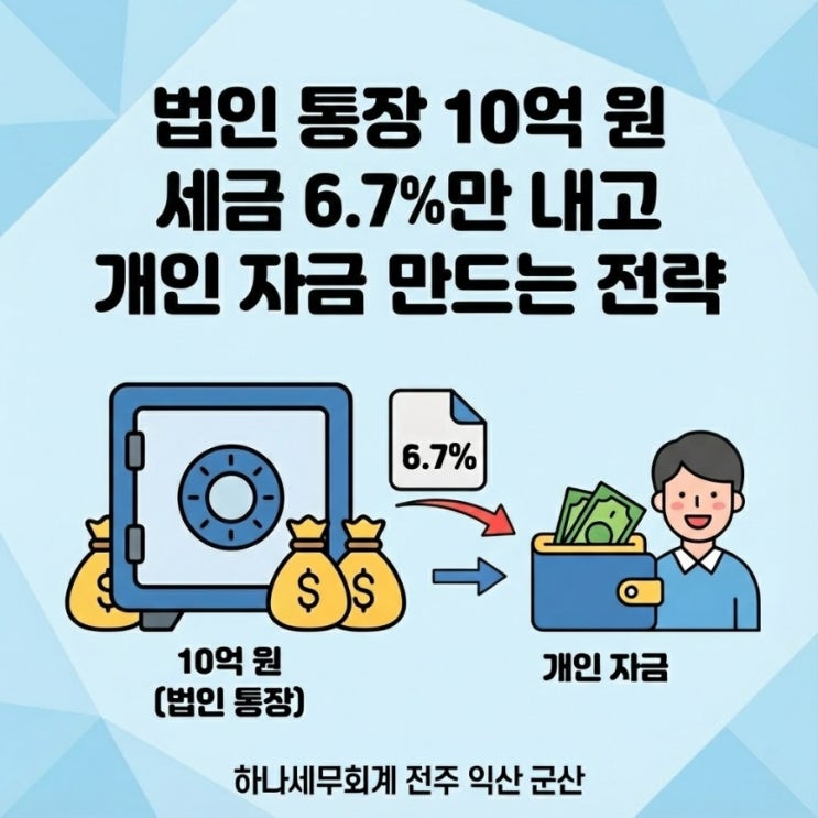  법인 통장 10억 원 세금 6.7%만 내고 개인 자금 만드는 전략: 군산세무사의 세금 가이드
