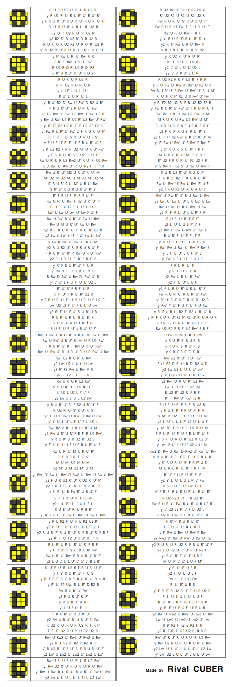 3x3x3 큐브 OLL 공식 모음 : 네이버 블로그