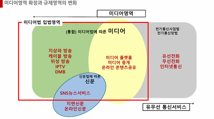 OTT 정책 없는 <b>방미통위</b>가 통합미디어법 주도할 수 있나