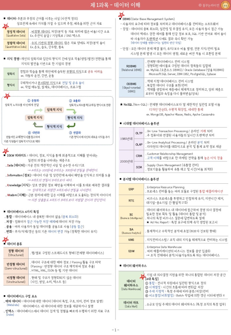 2026 ADsP 데이터분석 준전문가 완벽정리 | 시험일정, 응시료, 변경사항 | 요약노트 PDF 무료나눔 : 네이버 블로그
