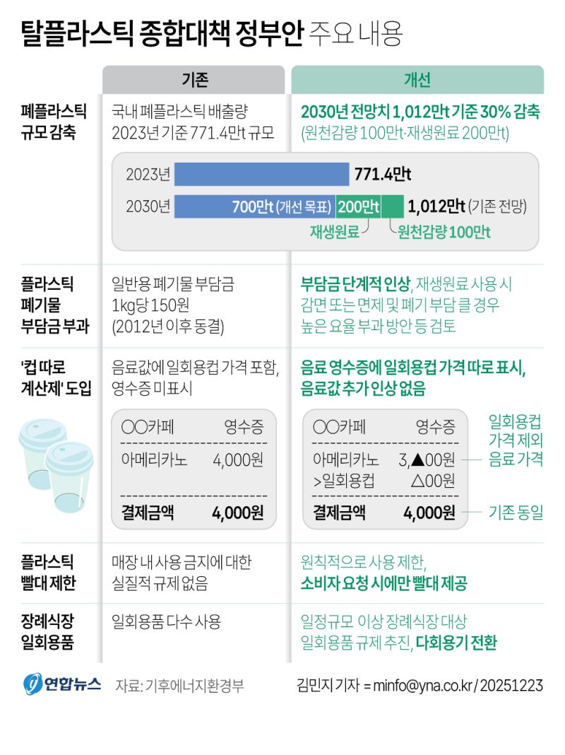 정책지식 2025.12.24. : 네이버 블로그