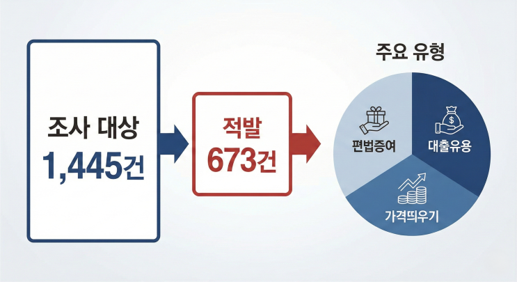  "130억 아파트 사는데 106억이 아빠 돈?" 국토부 발표로 본 자금조달의 정석