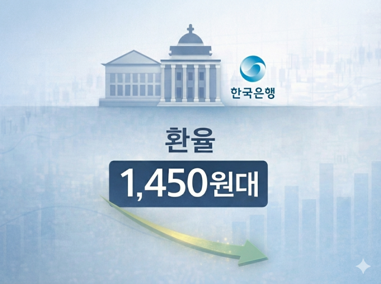  환율 급락, 당국 개입 본격