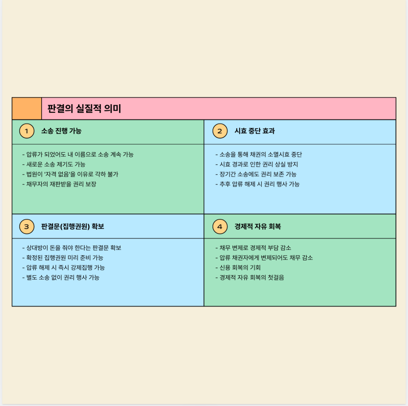 채권압류통지서, 권우상 변호사가 알려주는 채권압류 대응법 관련 이미지 4