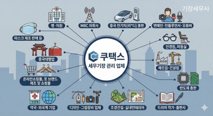  세무기장대리 업무 전문 쿠택스 - 영등포, 마포, 구로, 금천, 동작세무사