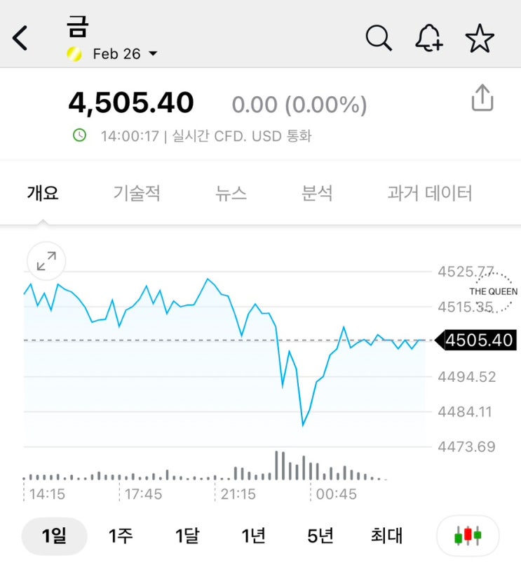 금값 1돈 93만원시대, 온스당 4500달러 돌파! 산타랠리인가? 끝모르는 폭주 언제까지일까? | 강남 더퀸주얼리