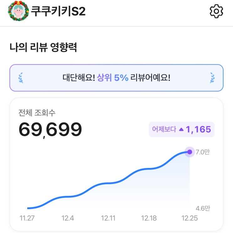  영수증 리뷰 상위 5% 달성 마이플레이스 리뷰 영향력 확인방법