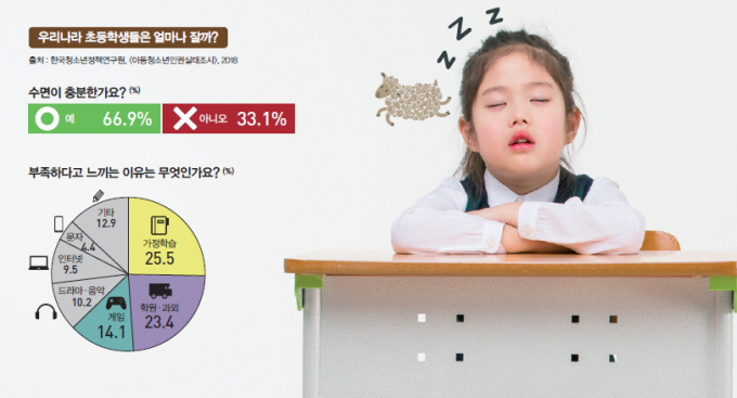  ADHD로 오해받는 아이들 진짜 원인은 수면 부족 일수도 있습니다