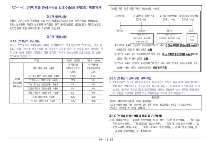 삼성화재 간편보험3655고고 새로고침- 통합 양성신생물 최초수술비(1년 50%)