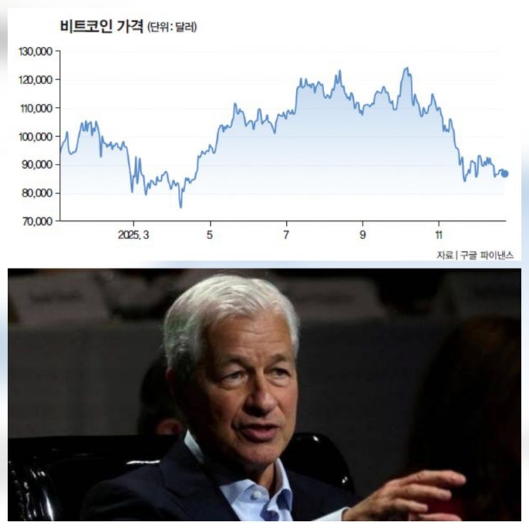 비트코인 JP모건 태도 변화 내년 최고일까 배경 가격 전망