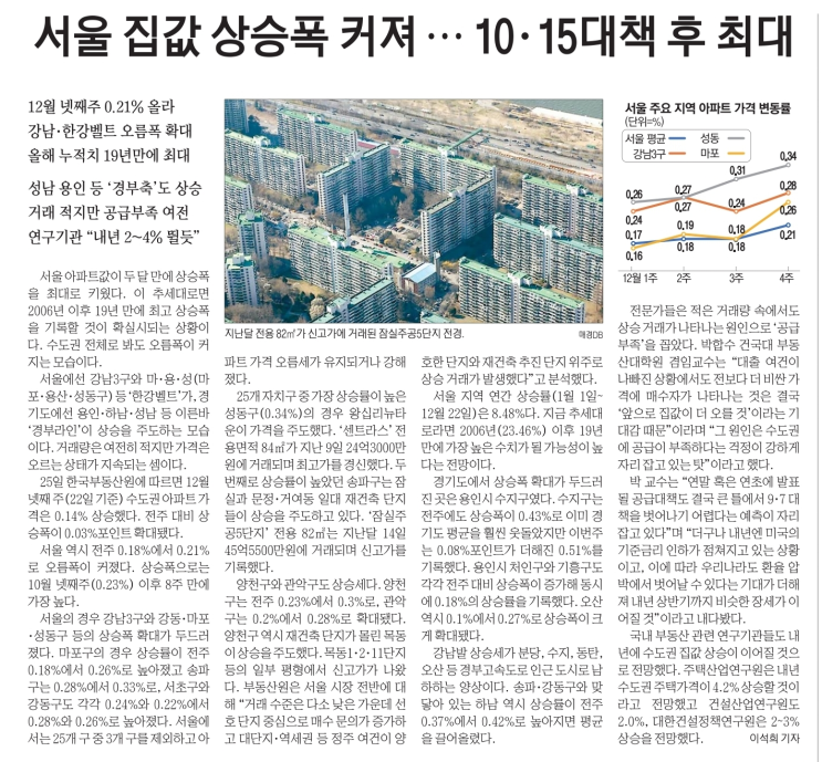  25년 11월 수도권 부동산 시황 체크