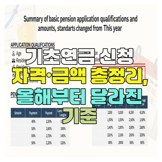  기초연금 신청 자격·금액 총정리, 올해부터 달라진 기준