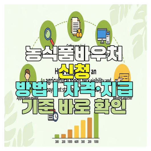  농식품바우처 신청 방법｜자격·지급 기준 바로 확인