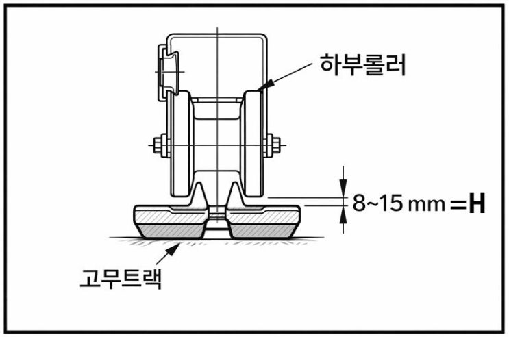  고무트랙의 장력(텐션) 점검과 조절 방법