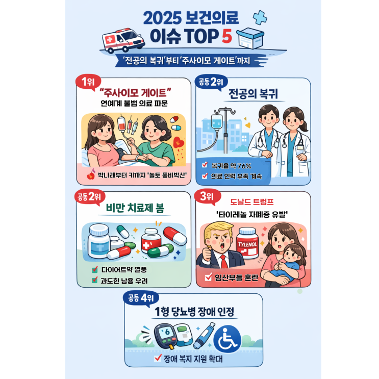   2025 보건의료 뉴스 결산‘전공의 복귀’부터 ‘주사이모 게이트’까지, 올해를 흔든 이슈들 