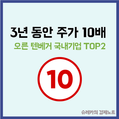 3년 동안 주가 10배 오른 텐베거 국내기업 TOP2