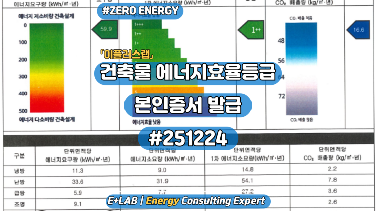  건축물 에너지효율등급 본인증서 발급(3) #251224