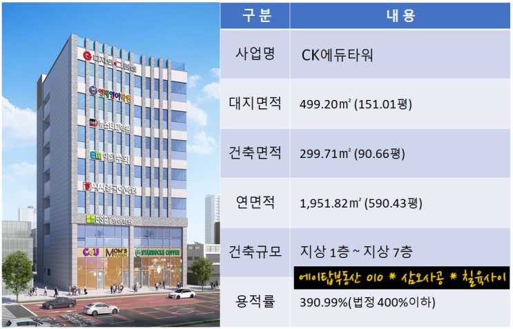  평택 용죽지구 학원 전문 CK 에듀 타워 꼬마빌딩 상가 건물 통매매