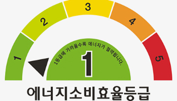 30평 창호 견적 가성비 따지다가 망하는 이유