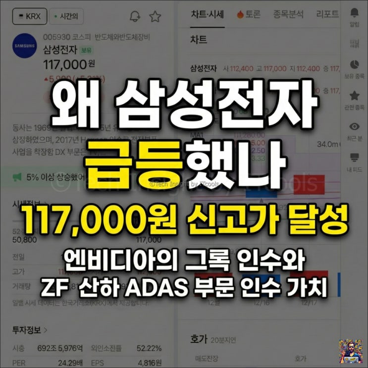  왜 삼성전자 급등했나 117,000원 신고가 달성 그록 인수와 ZF 산하 ADAS 부문 인수 가치