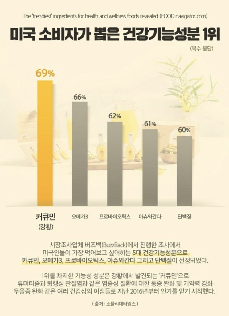  6년차 약사의 소신발언
