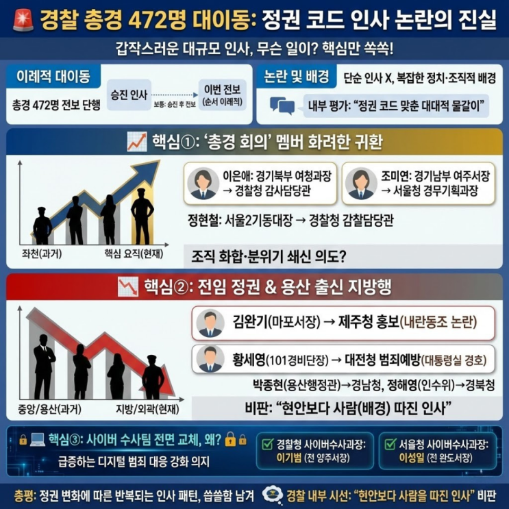경찰 <b>총경</b> 472명 <b>인사</b>이동? "정권 코드 <b>인사</b>" 논란의 진실