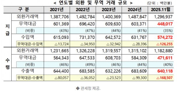   "나랏돈 빼돌리는 '블랙머니' 꼼짝 마!" 관세청, 불법 외환거래 특별단속 선포
