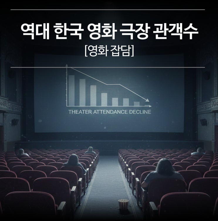  2025년 총결산: 역대 한국 영화(박스오피스) 극장 관객수