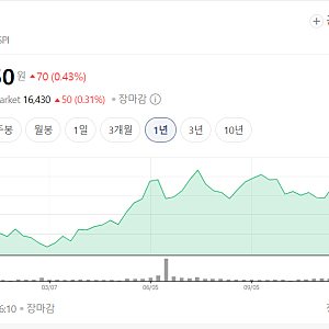 케이카 롯데렌탈 주가 및 배당금 지급일, 배당일과 수익률은? (ft. 중고차 관련주)