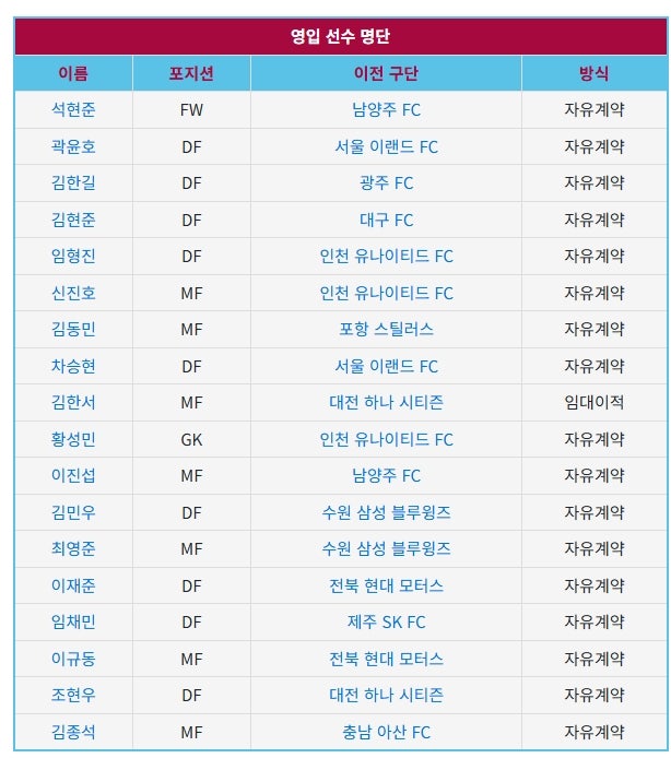 용인 FC 영입선수명단 12.27 주말영입(조현우 김종석)