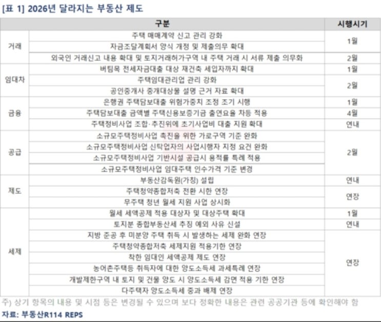  2026년부터 달라지는 주요제도와 정책
