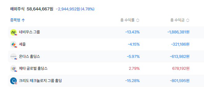  JOB주 살아남을수 있을까? -5주차-