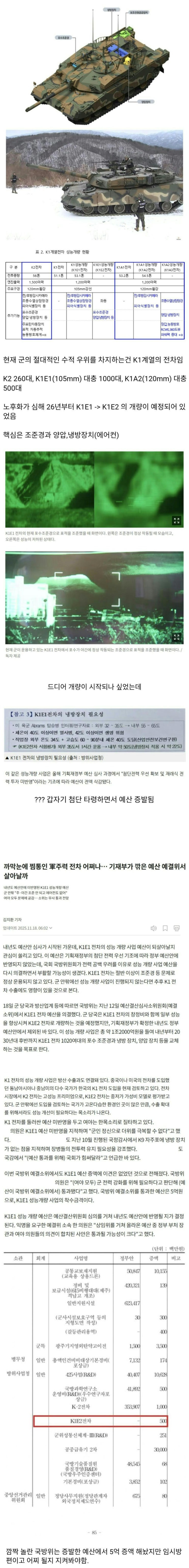  혼란에 빠진 K1 전차의 개량사업