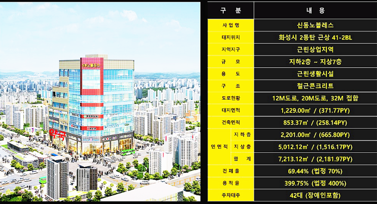  동탄 신주거문화타운 내 신동 노블레스 상가 사전의향서 접수