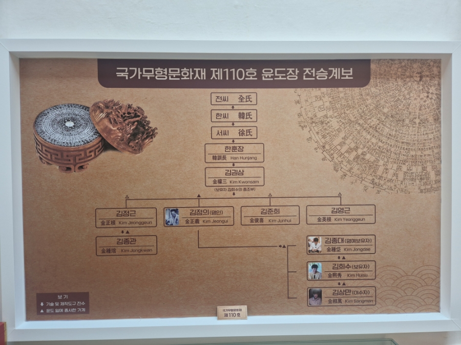 윤도장전수관 사진 3