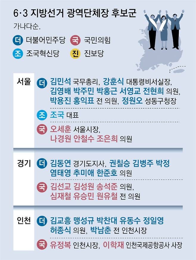 <b>서울 시</b>장 구청장 시<b>의원</b>... 지역구별 <b>당선자 명단</b>과 당선위한... 