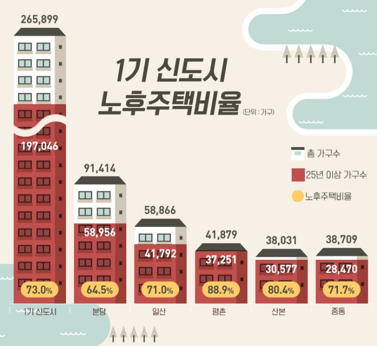  1기 신도시 재건축이 본격화 광명, 용인 등 서울 접경지 초대형 프로젝트 가시화