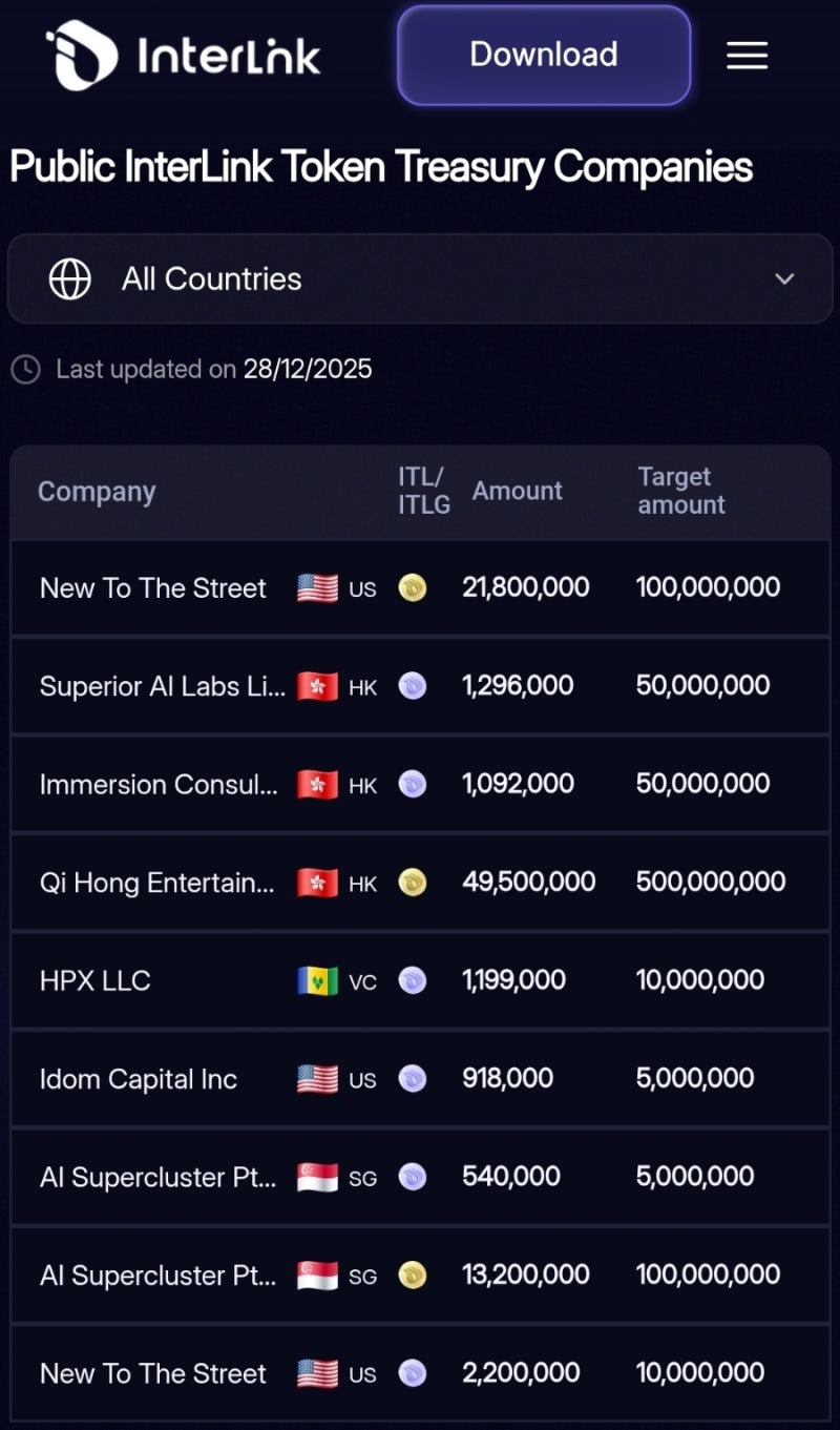 🚨 [속보] 인터링크 네트워크 코인(ITLG) 전략자산 채택 기업 1차 리스트 공개! 🚨 : 네이버 블로그