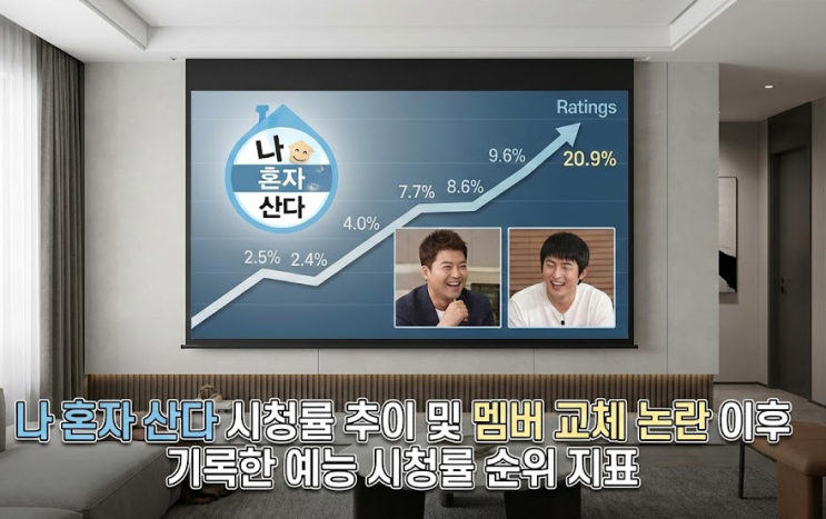  위기의 나혼산? 논란 속 시청률 반등시킨 옥자연·고강용의 신선한 케미 분석