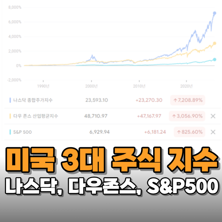 미국 증시 3대 지수 완벽 정복 - 다우존스, 나스닥, S&P 500