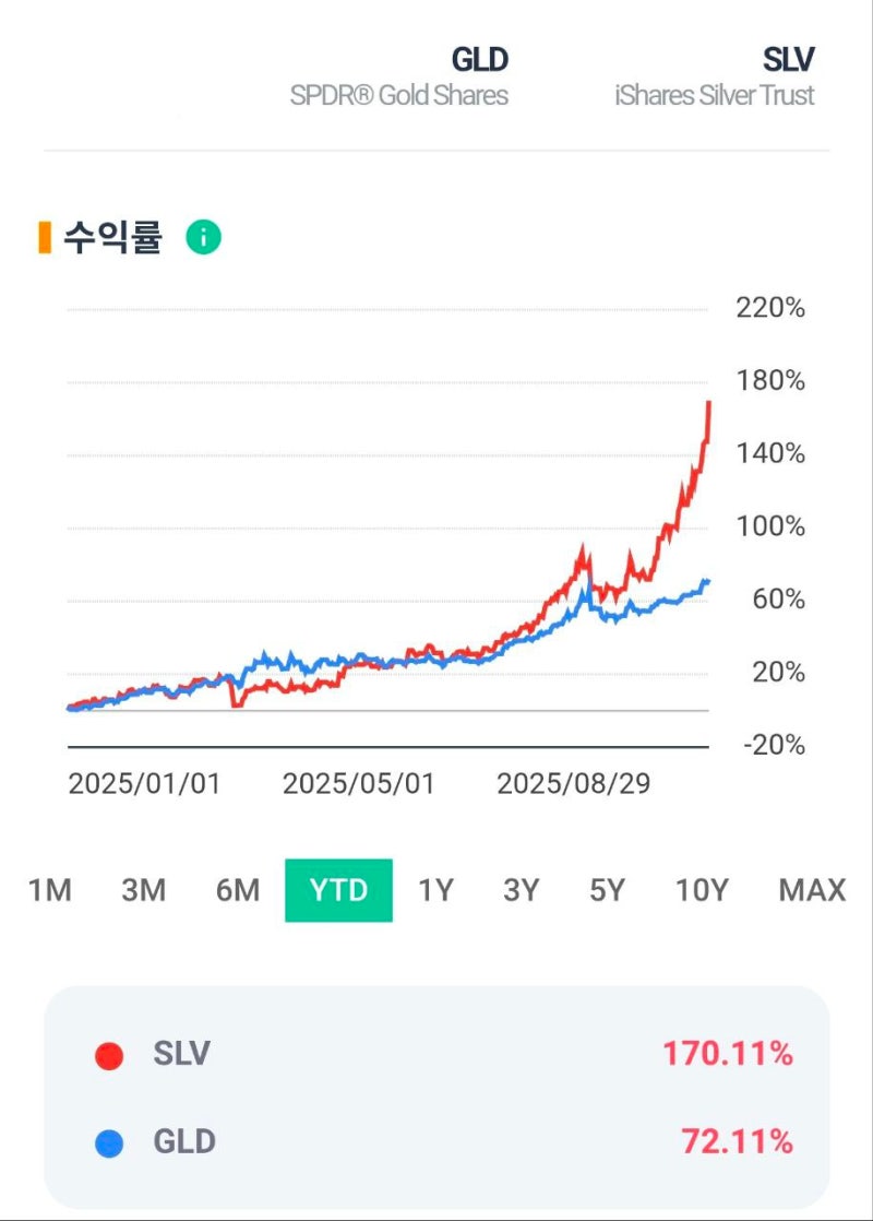제2의 비트코인은 실버, 제2의 달러는 골드. 원화는 휴지가 되는 중 : 네이버 블로그