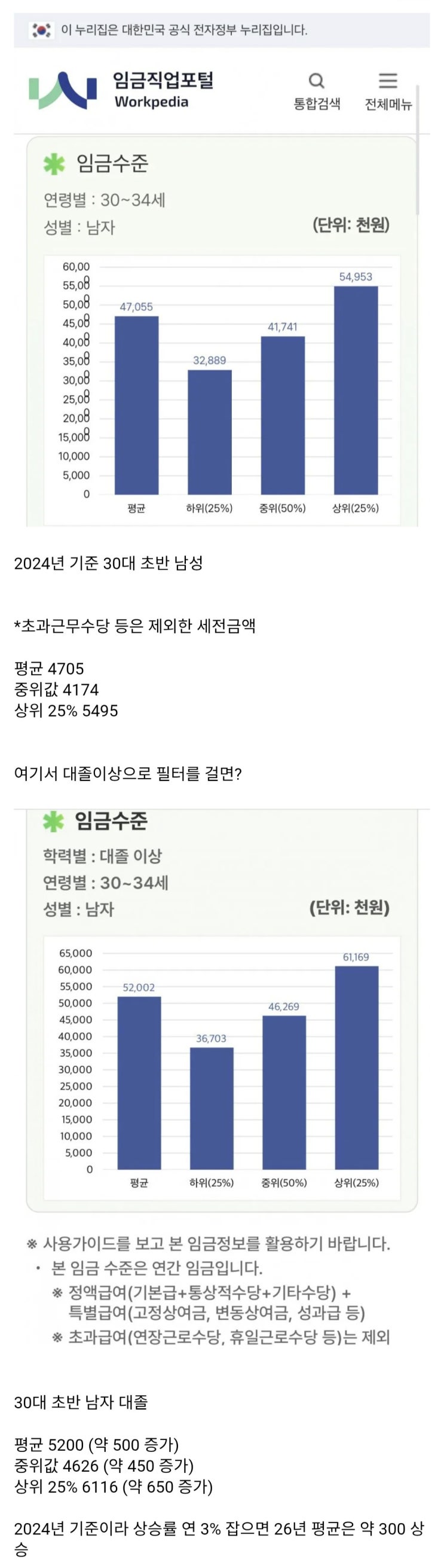  30대 초반 현실적인 연봉 통계.jpg