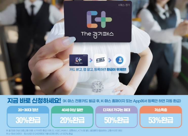  2026년 모두의 카드 총정리｜K-패스와 차이점·직장인 환급금 계산