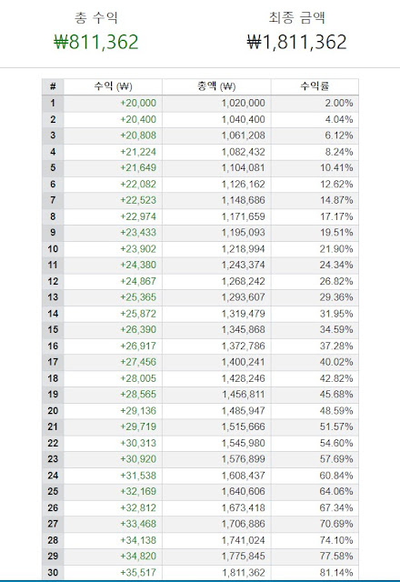 재택부업  한번은 꼭해봐야 할 스포츠 재테크  재택부업으로 하루 2% 수익 